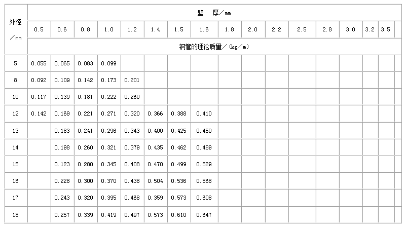 保山直缝焊管尺寸规格表